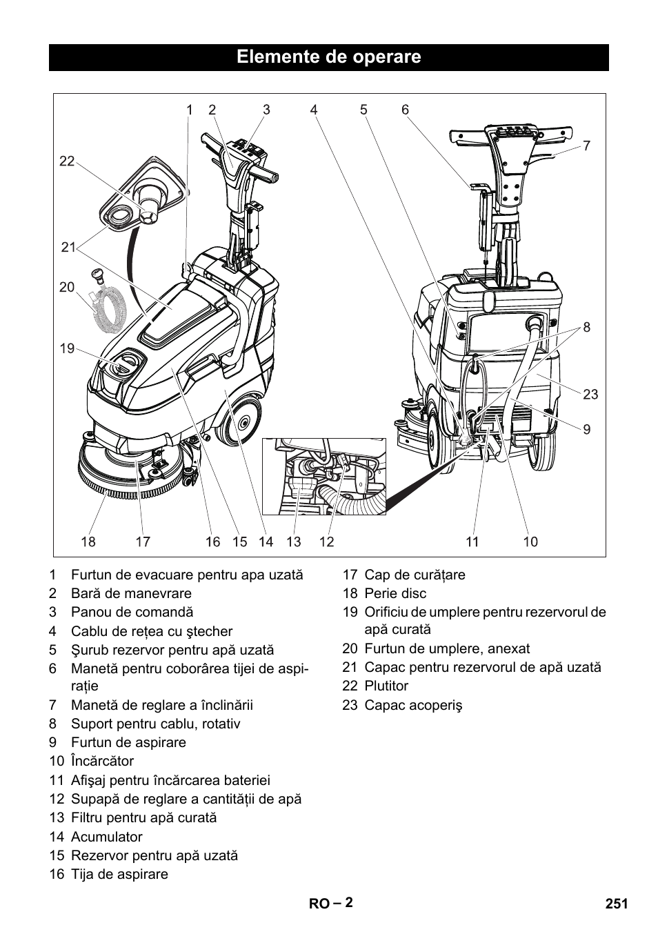 Elemente de operare | Karcher BD 40-12 C Bp Pack User Manual | Page 251 / 374