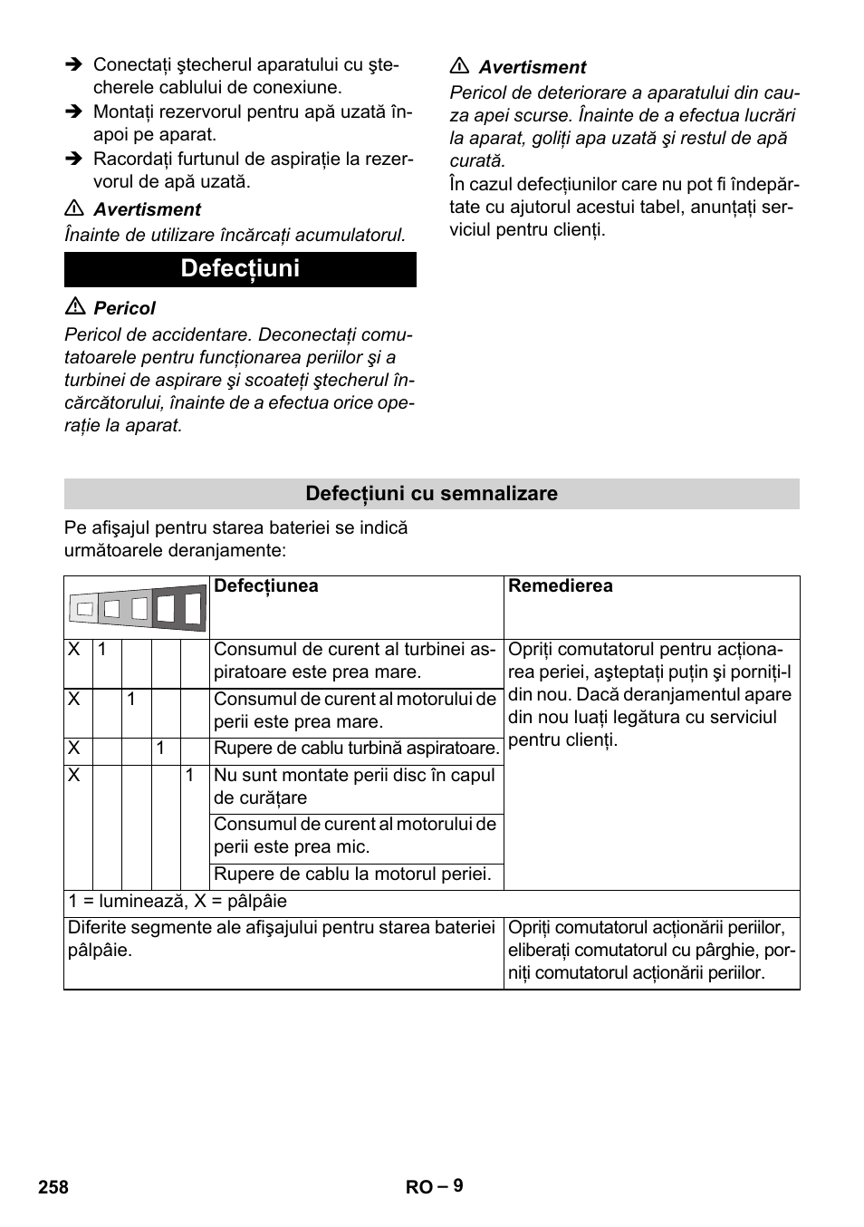 Defecţiuni | Karcher BD 40-12 C Bp Pack User Manual | Page 258 / 374