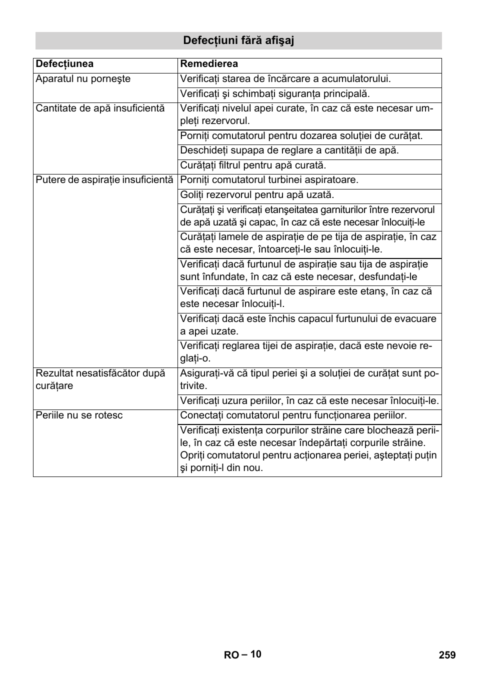 Karcher BD 40-12 C Bp Pack User Manual | Page 259 / 374