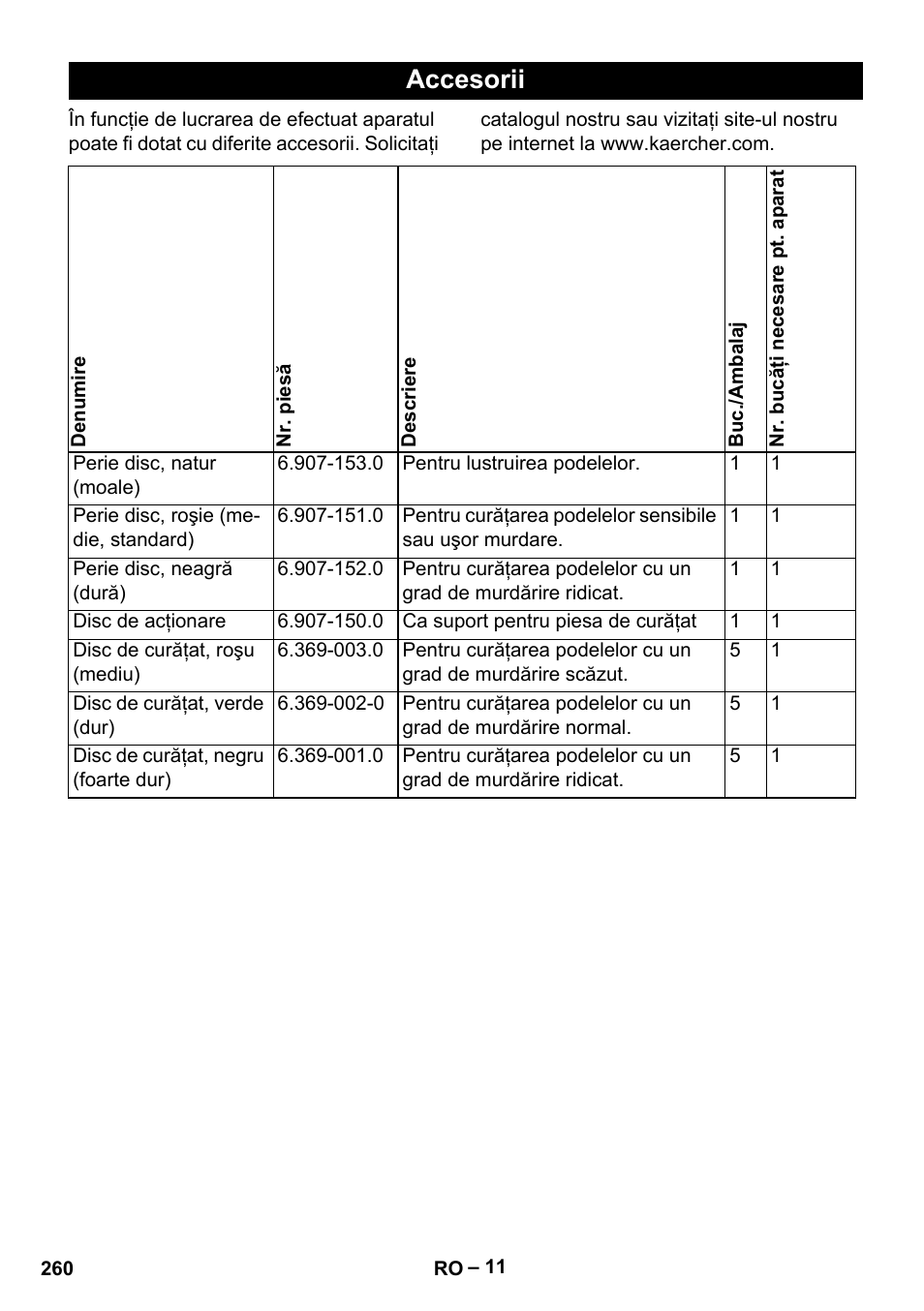 Accesorii | Karcher BD 40-12 C Bp Pack User Manual | Page 260 / 374