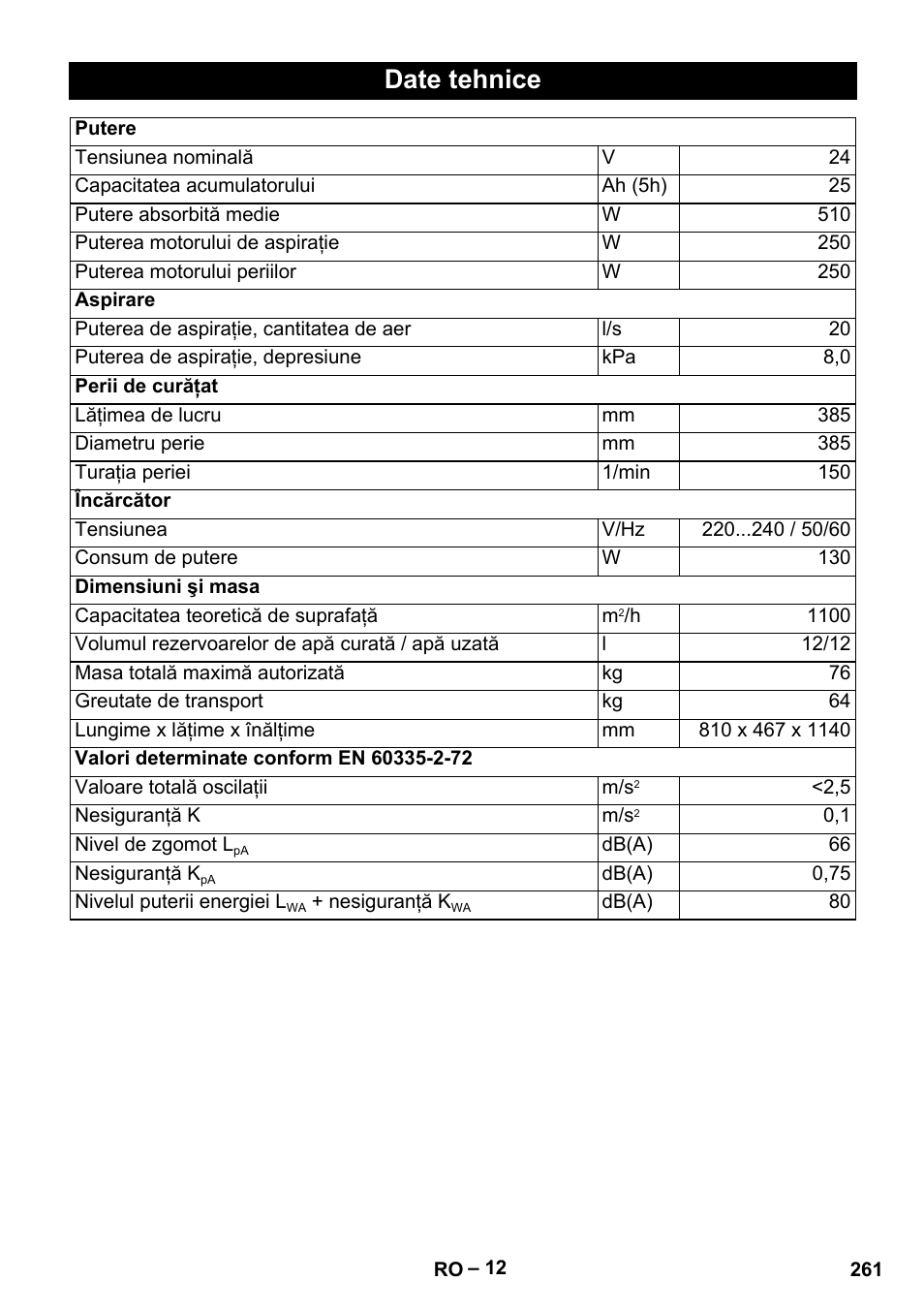 Date tehnice | Karcher BD 40-12 C Bp Pack User Manual | Page 261 / 374