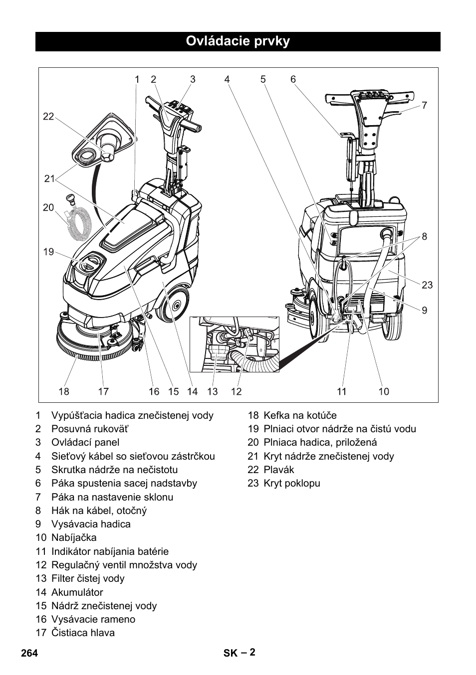 Ovládacie prvky | Karcher BD 40-12 C Bp Pack User Manual | Page 264 / 374