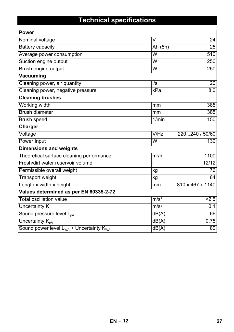 Technical specifications | Karcher BD 40-12 C Bp Pack User Manual | Page 27 / 374