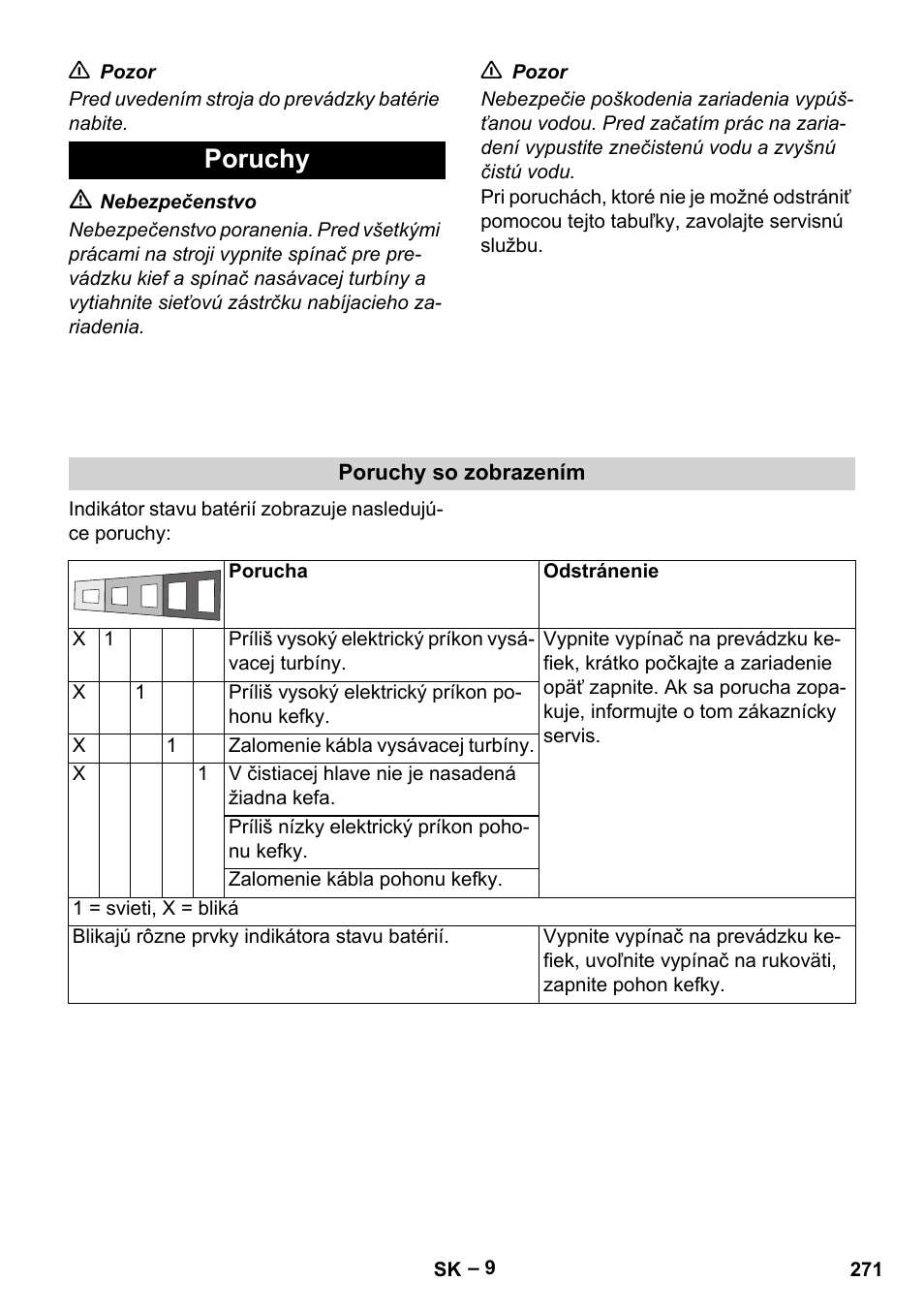 Poruchy | Karcher BD 40-12 C Bp Pack User Manual | Page 271 / 374