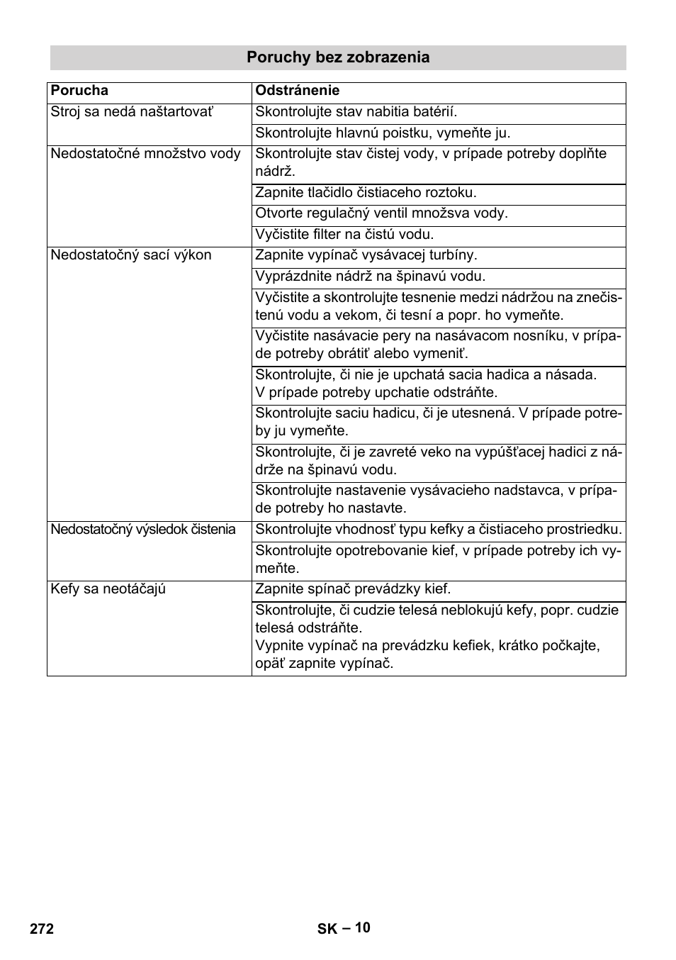 Karcher BD 40-12 C Bp Pack User Manual | Page 272 / 374