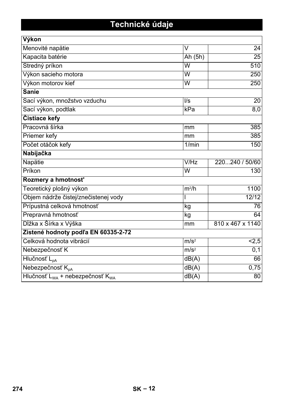 Technické údaje | Karcher BD 40-12 C Bp Pack User Manual | Page 274 / 374