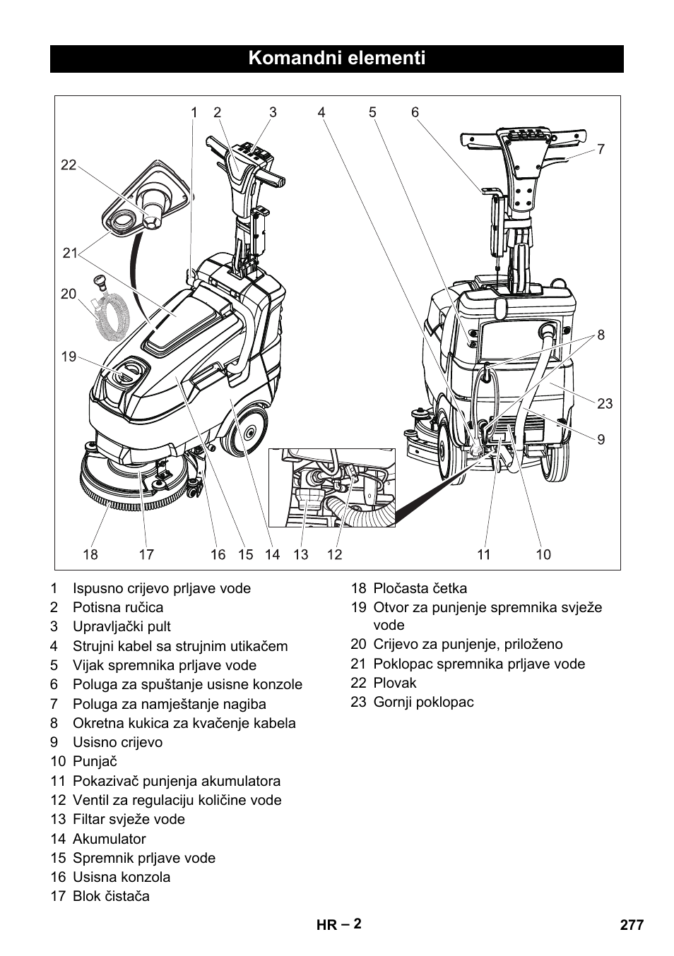 Komandni elementi | Karcher BD 40-12 C Bp Pack User Manual | Page 277 / 374