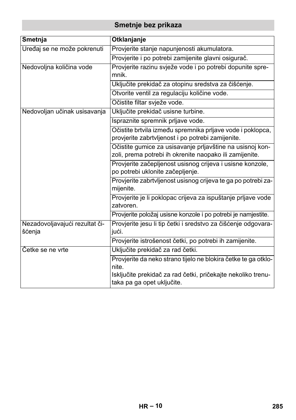 Karcher BD 40-12 C Bp Pack User Manual | Page 285 / 374