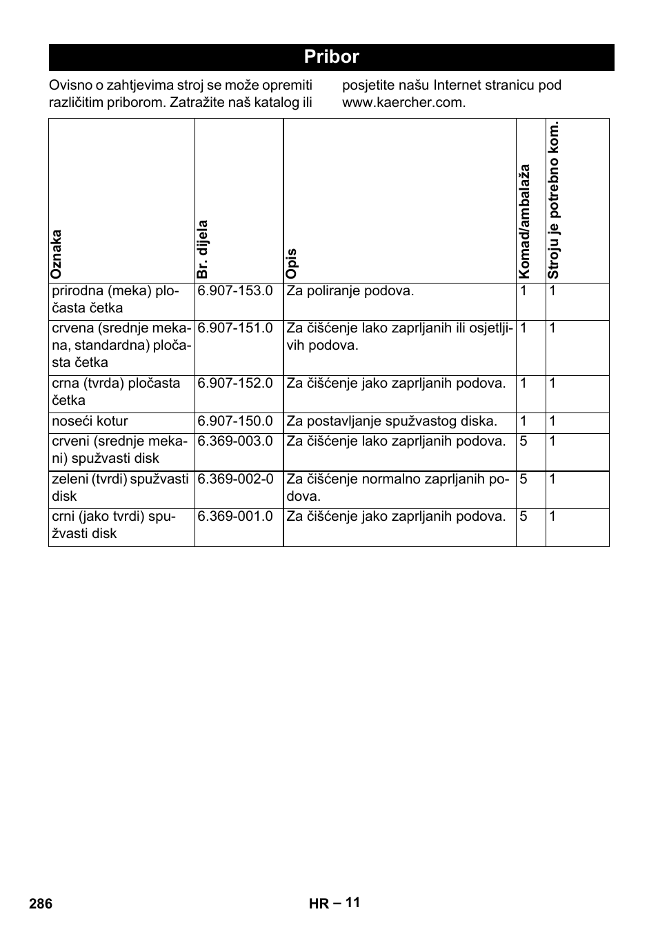 Pribor | Karcher BD 40-12 C Bp Pack User Manual | Page 286 / 374