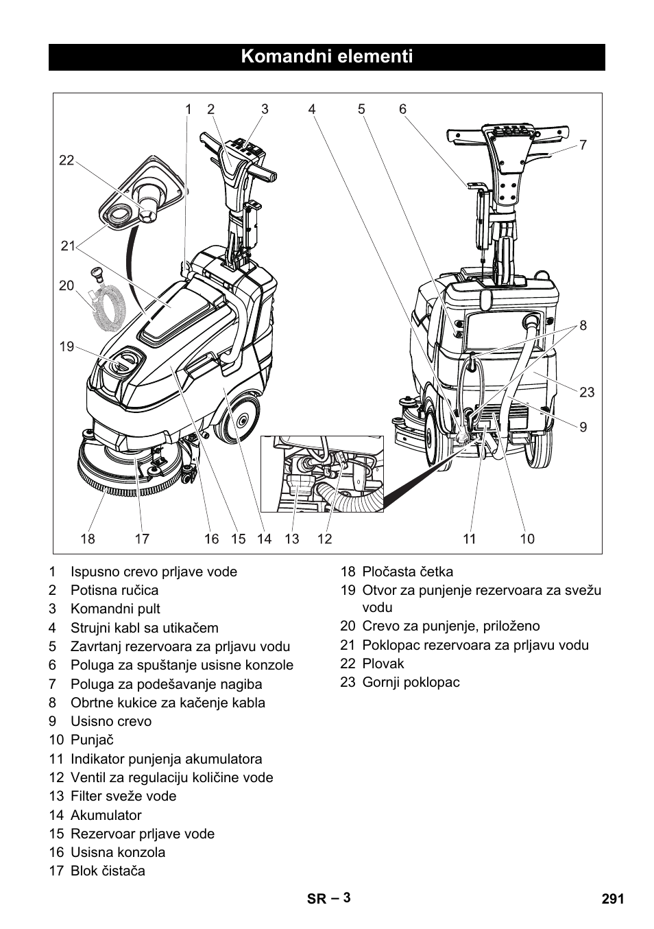 Komandni elementi | Karcher BD 40-12 C Bp Pack User Manual | Page 291 / 374