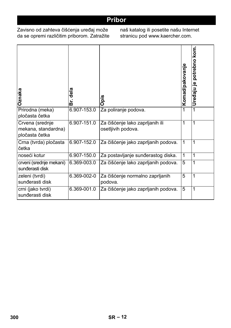 Pribor | Karcher BD 40-12 C Bp Pack User Manual | Page 300 / 374