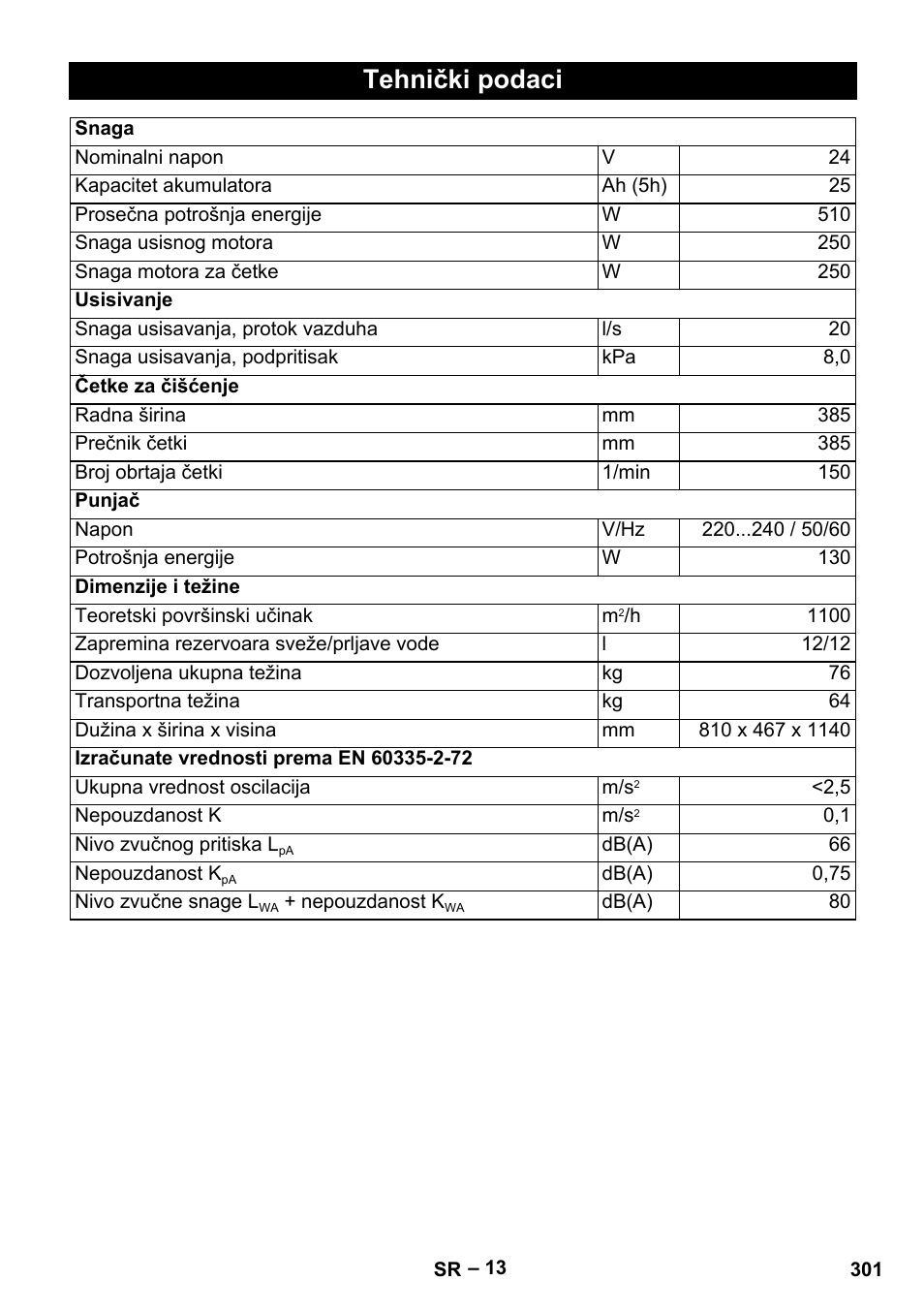 Tehnički podaci | Karcher BD 40-12 C Bp Pack User Manual | Page 301 / 374