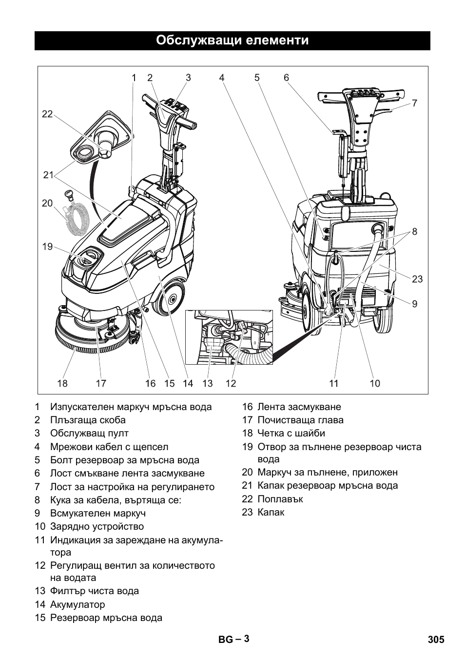 Обслужващи елементи | Karcher BD 40-12 C Bp Pack User Manual | Page 305 / 374