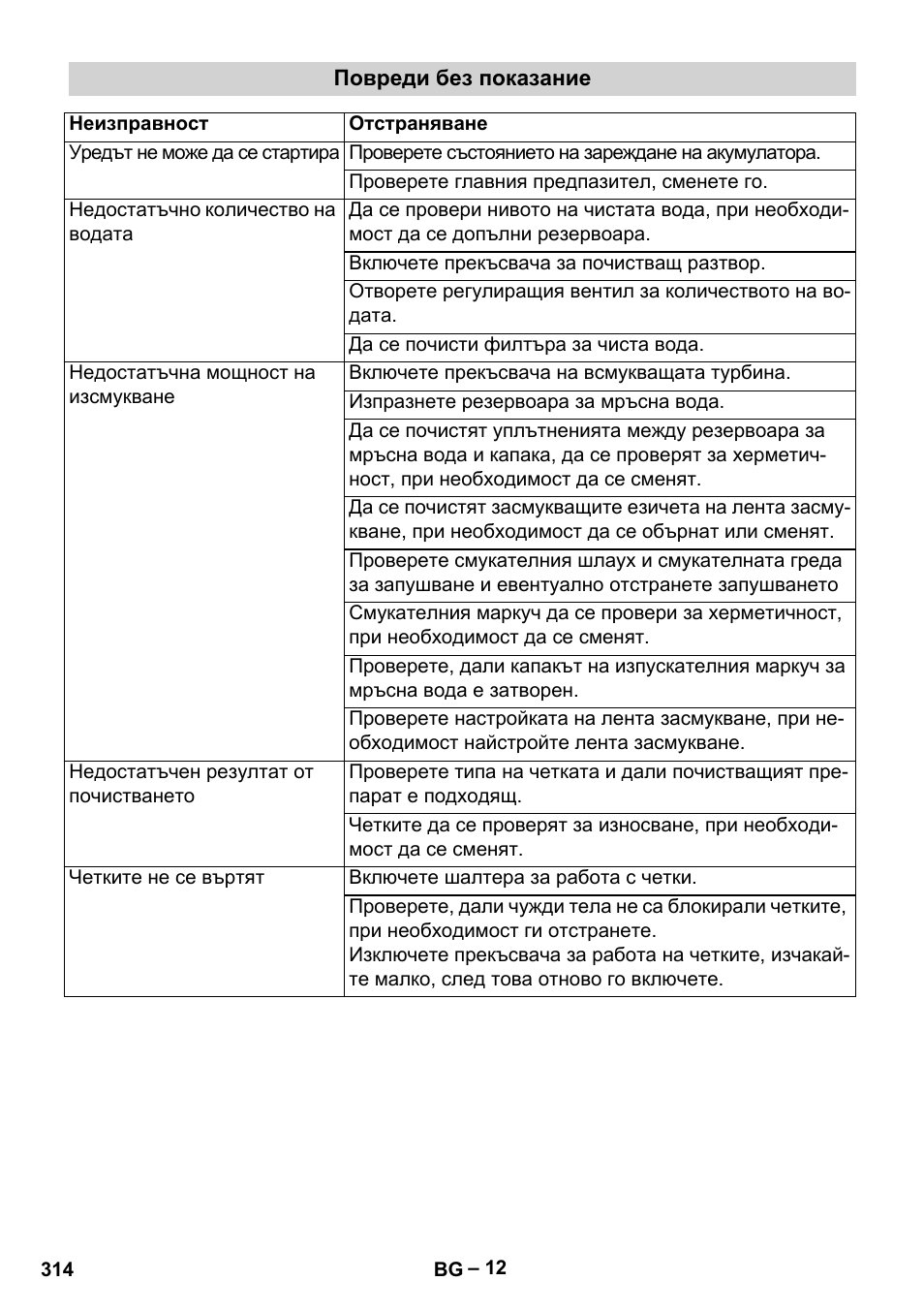 Karcher BD 40-12 C Bp Pack User Manual | Page 314 / 374