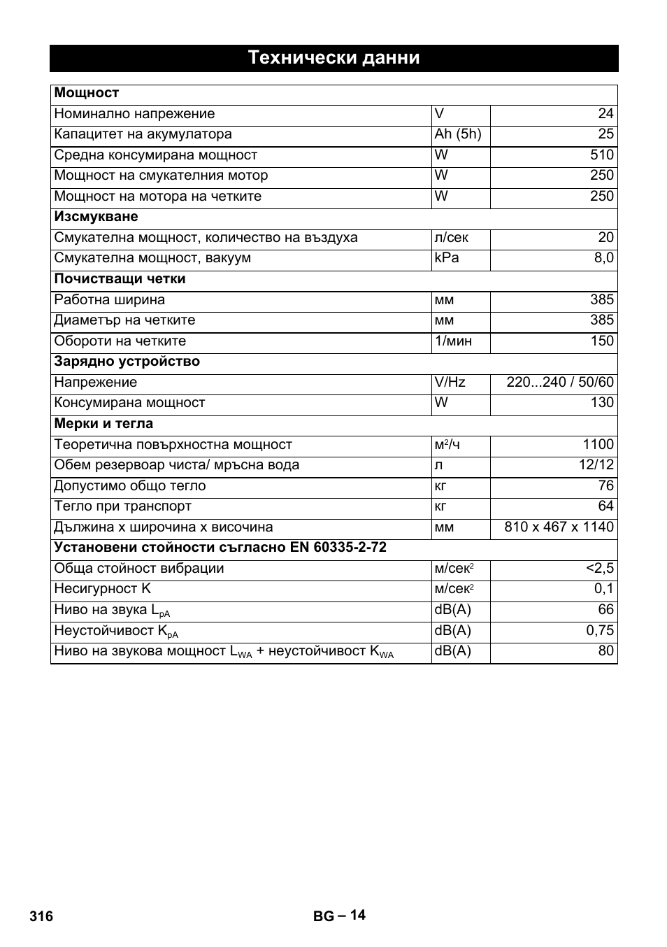 Технически данни | Karcher BD 40-12 C Bp Pack User Manual | Page 316 / 374