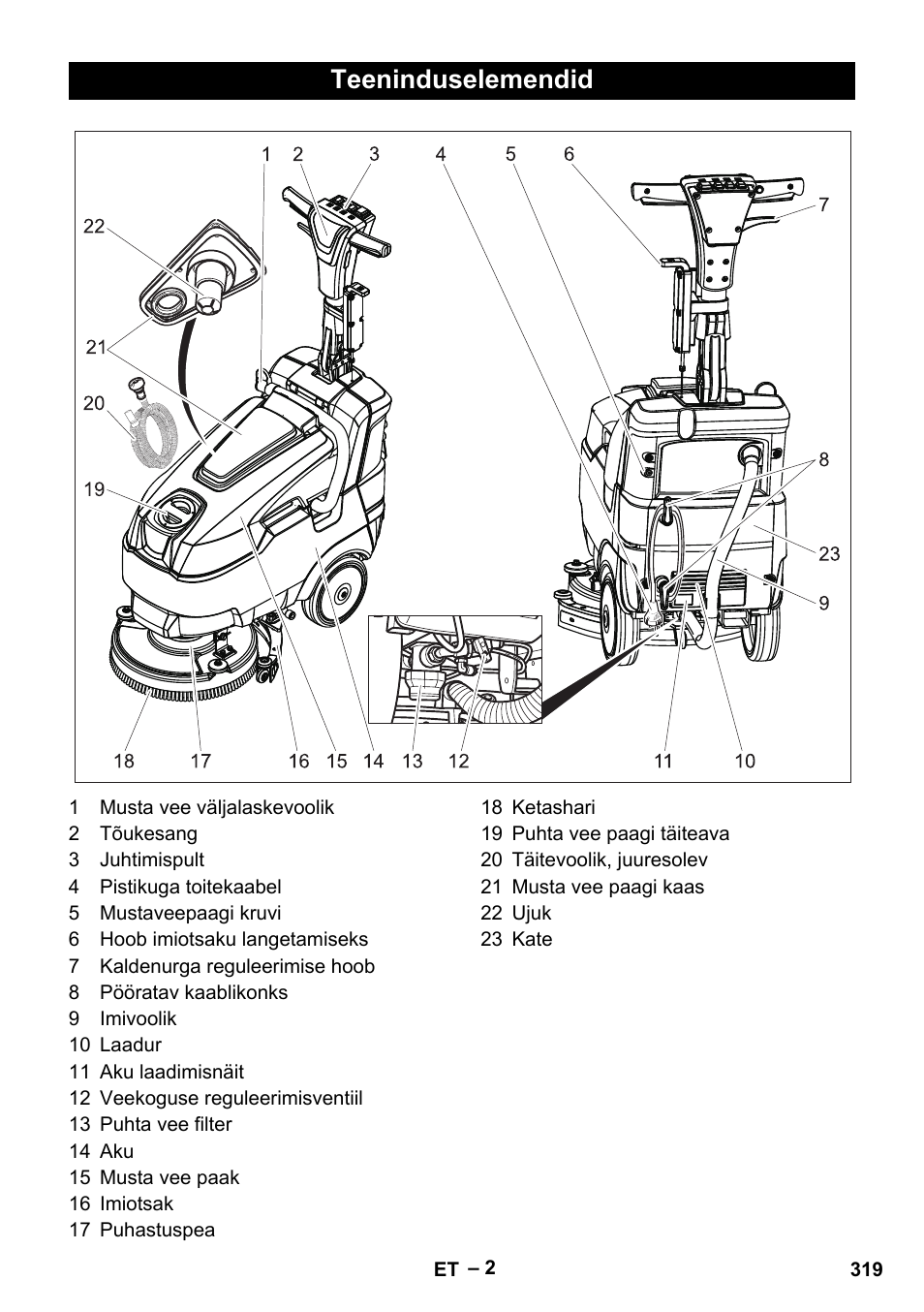 Teeninduselemendid | Karcher BD 40-12 C Bp Pack User Manual | Page 319 / 374