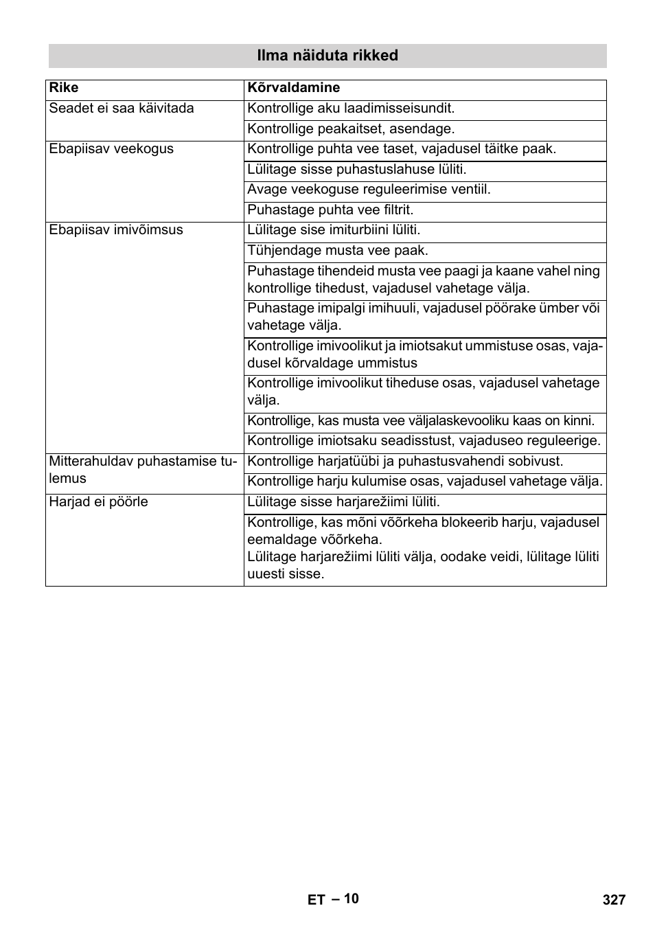 Karcher BD 40-12 C Bp Pack User Manual | Page 327 / 374