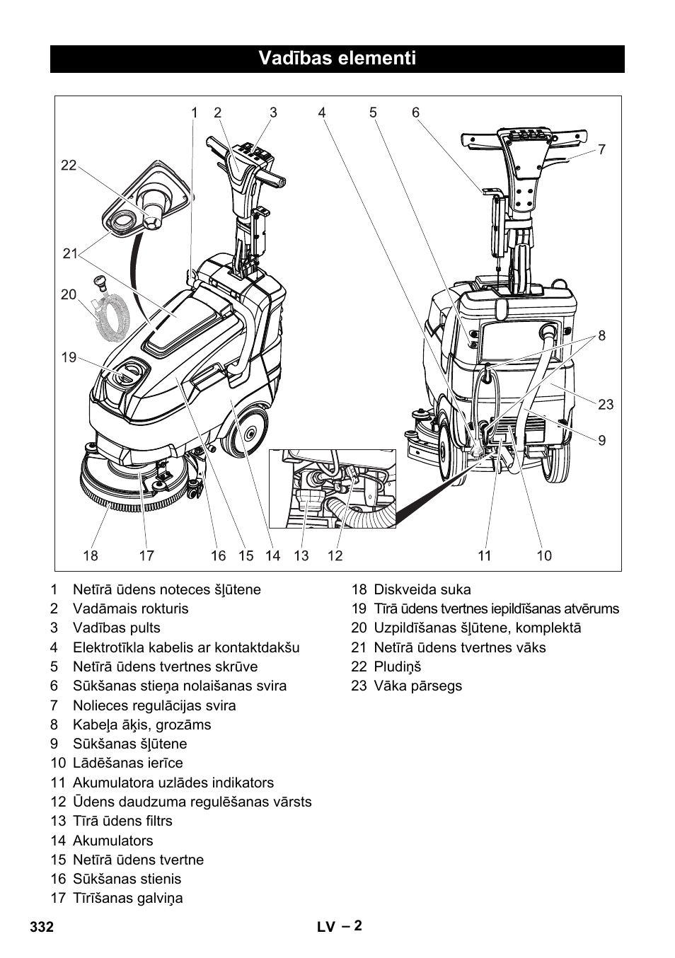 Vadības elementi | Karcher BD 40-12 C Bp Pack User Manual | Page 332 / 374