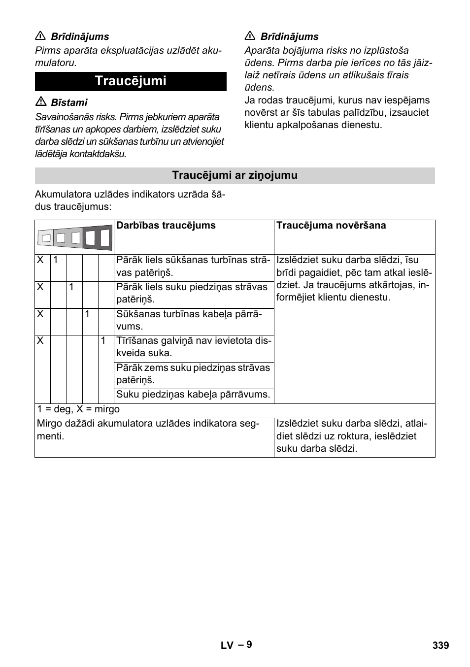 Traucējumi | Karcher BD 40-12 C Bp Pack User Manual | Page 339 / 374