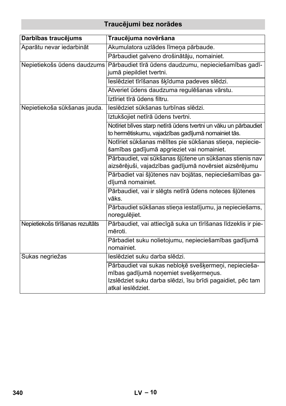 Karcher BD 40-12 C Bp Pack User Manual | Page 340 / 374