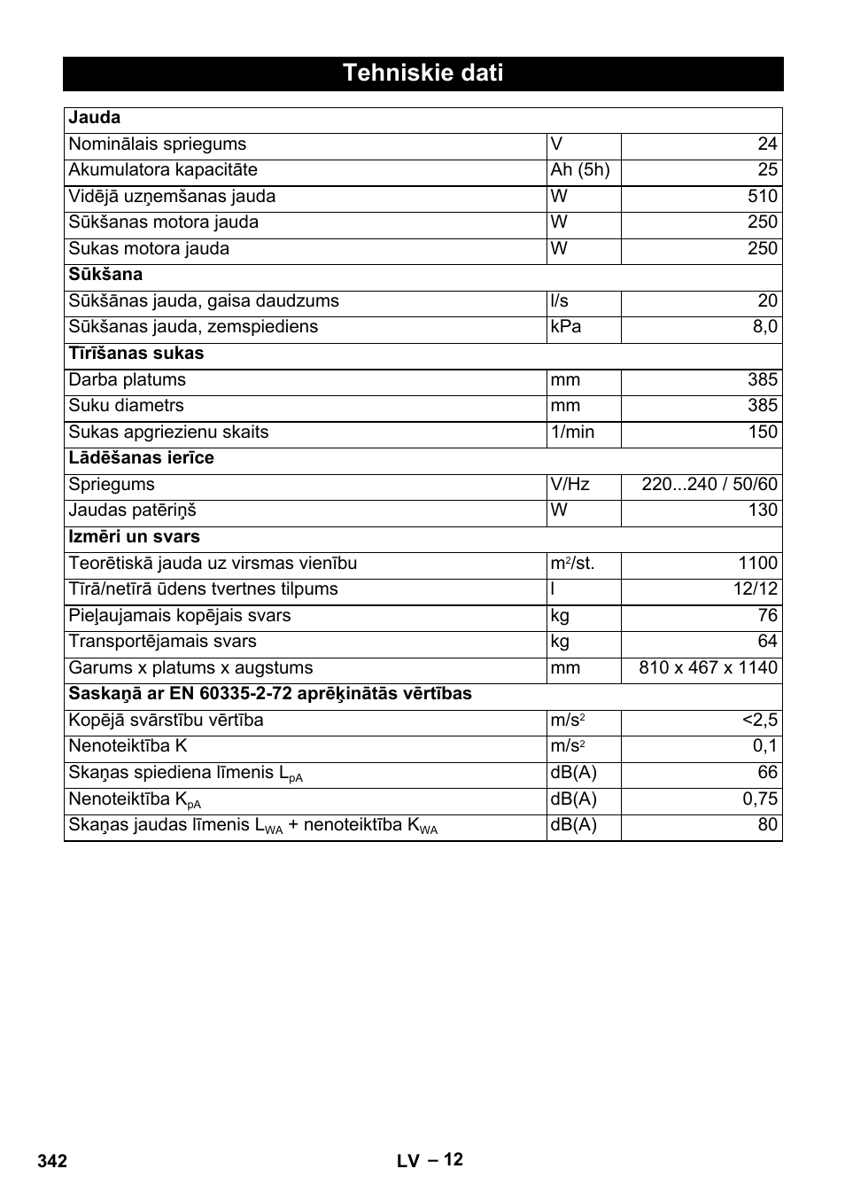 Tehniskie dati | Karcher BD 40-12 C Bp Pack User Manual | Page 342 / 374