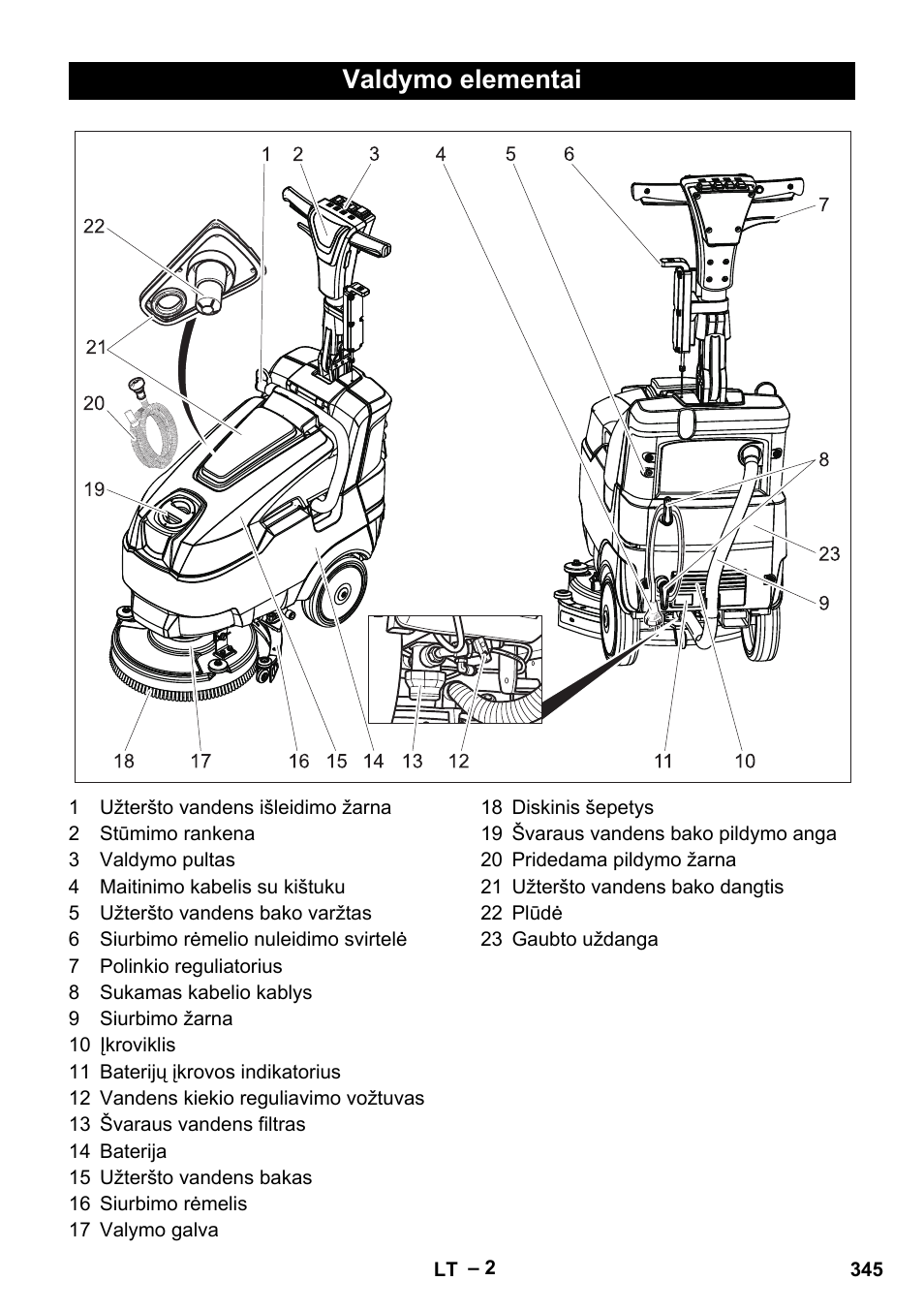 Valdymo elementai | Karcher BD 40-12 C Bp Pack User Manual | Page 345 / 374