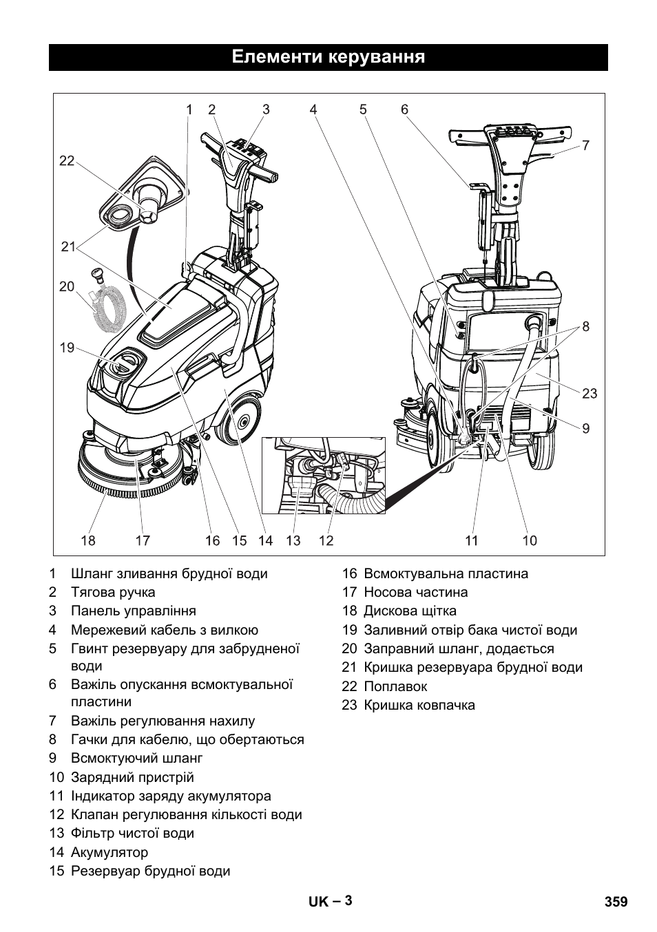 Елементи керування | Karcher BD 40-12 C Bp Pack User Manual | Page 359 / 374