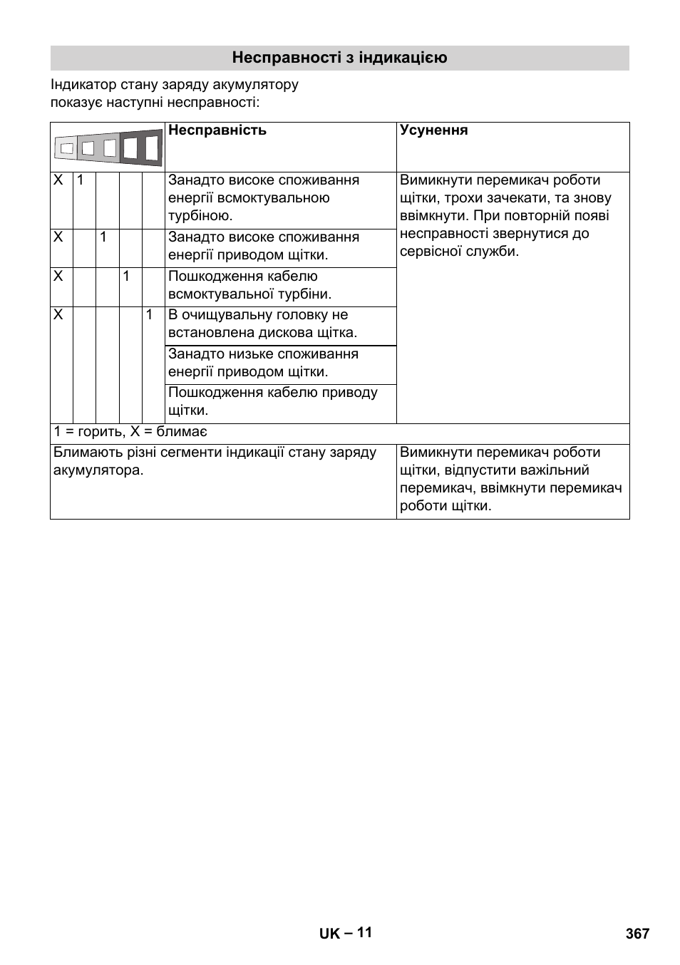 Karcher BD 40-12 C Bp Pack User Manual | Page 367 / 374