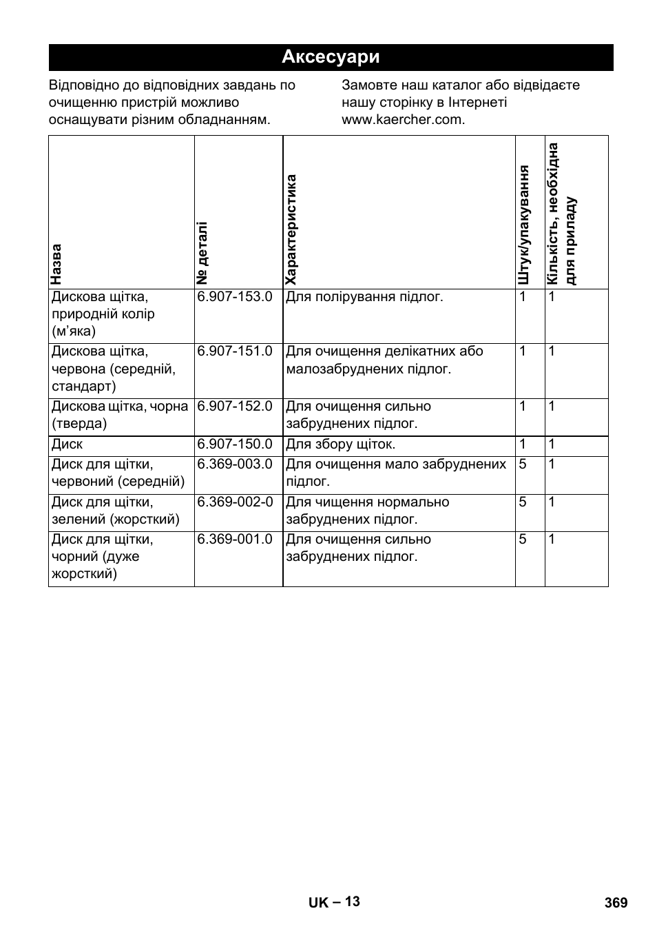 Аксесуари | Karcher BD 40-12 C Bp Pack User Manual | Page 369 / 374