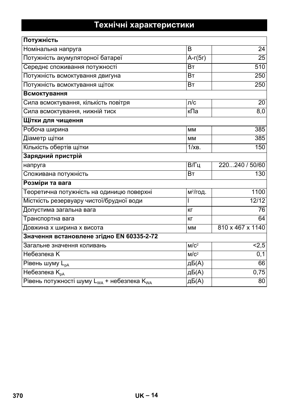 Технічні характеристики | Karcher BD 40-12 C Bp Pack User Manual | Page 370 / 374