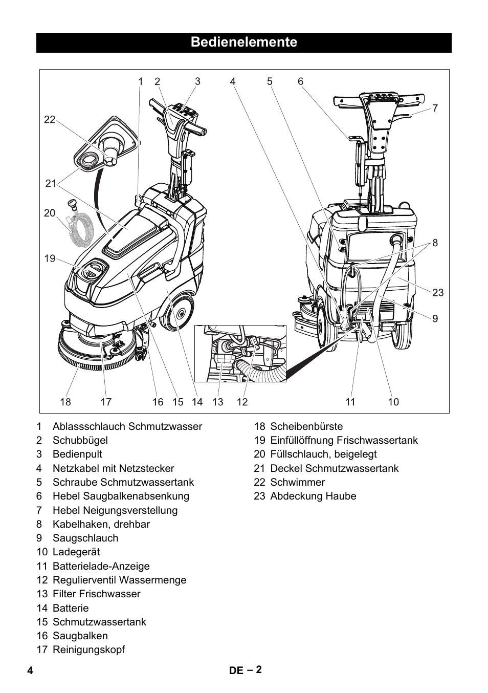 Bedienelemente | Karcher BD 40-12 C Bp Pack User Manual | Page 4 / 374