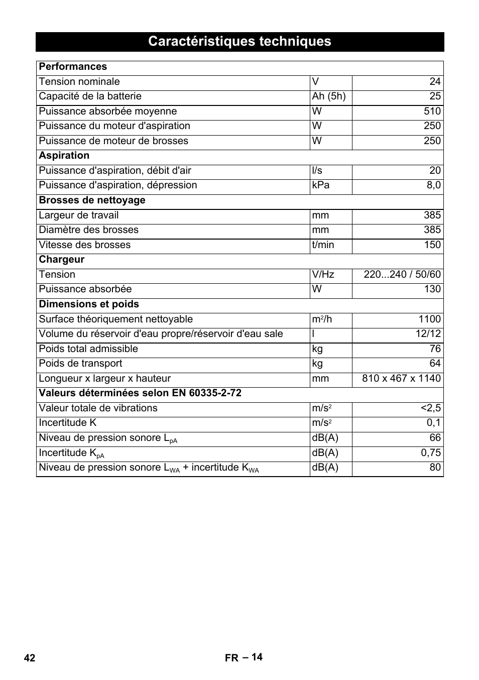 Caractéristiques techniques | Karcher BD 40-12 C Bp Pack User Manual | Page 42 / 374