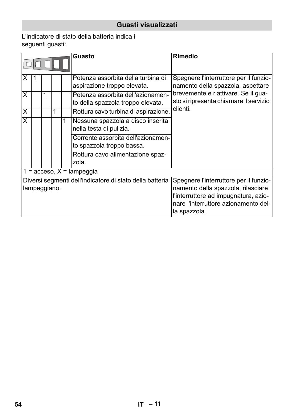 Karcher BD 40-12 C Bp Pack User Manual | Page 54 / 374
