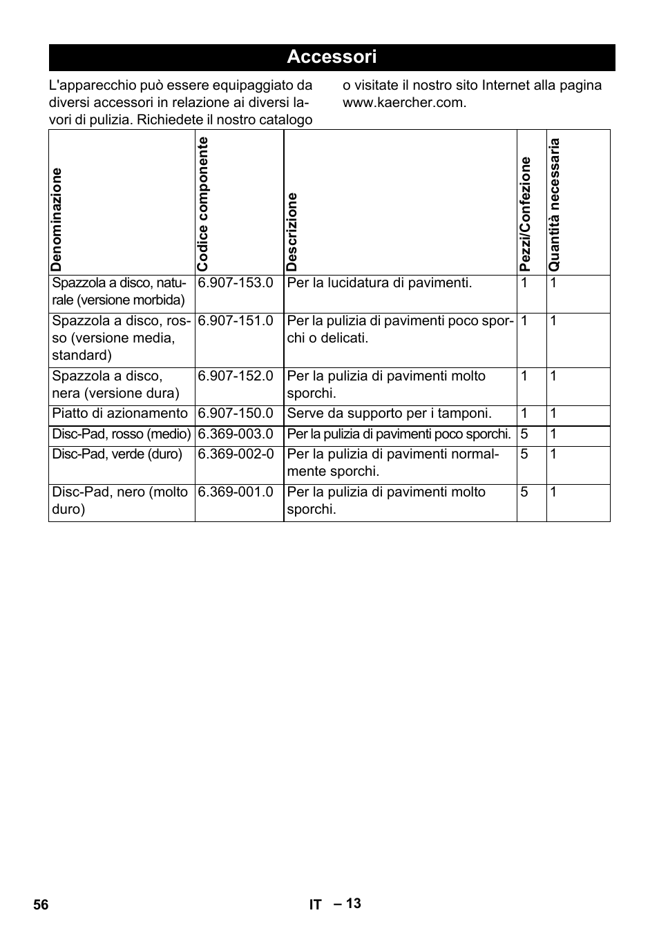 Accessori | Karcher BD 40-12 C Bp Pack User Manual | Page 56 / 374