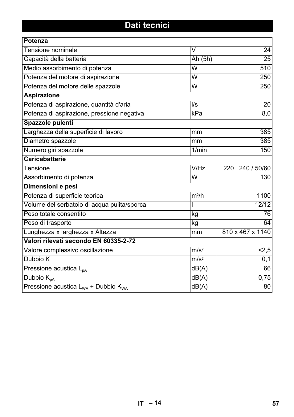 Dati tecnici | Karcher BD 40-12 C Bp Pack User Manual | Page 57 / 374