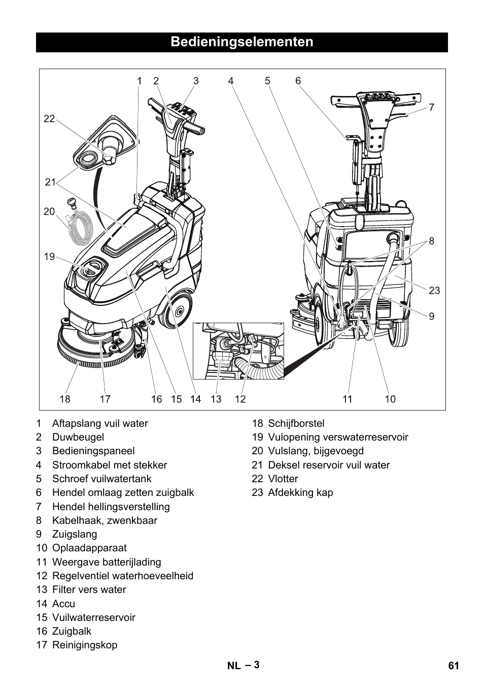 Bedieningselementen | Karcher BD 40-12 C Bp Pack User Manual | Page 61 / 374