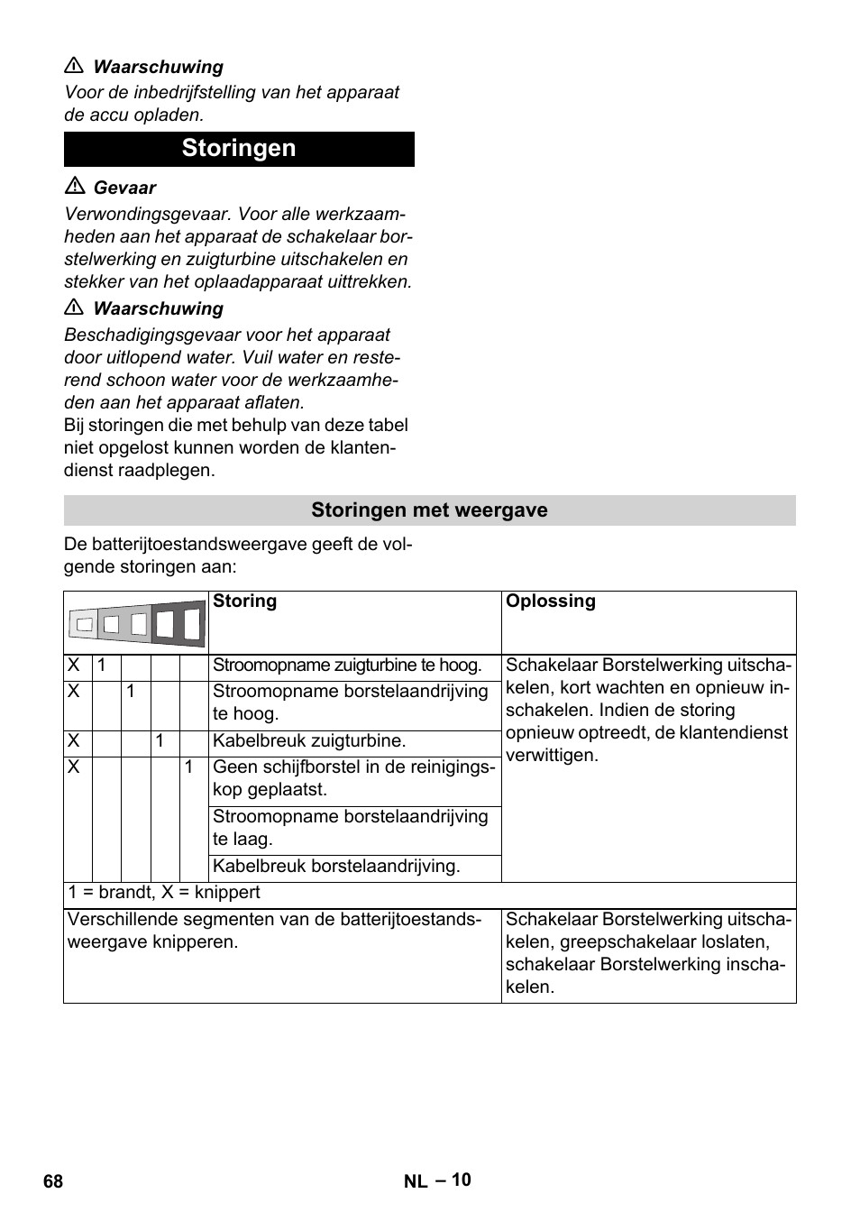 Storingen | Karcher BD 40-12 C Bp Pack User Manual | Page 68 / 374