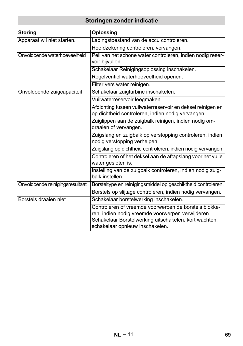 Karcher BD 40-12 C Bp Pack User Manual | Page 69 / 374