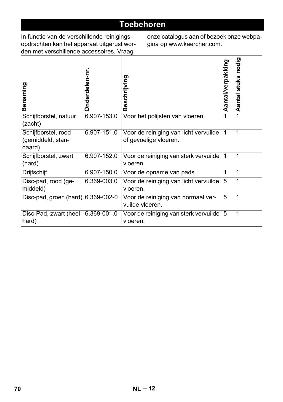 Toebehoren | Karcher BD 40-12 C Bp Pack User Manual | Page 70 / 374