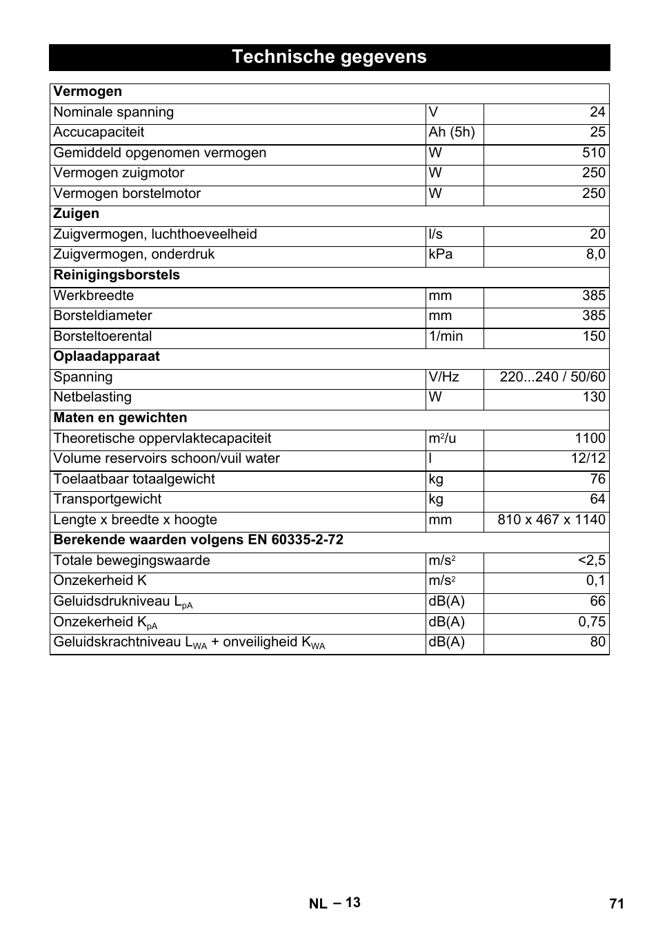 Technische gegevens | Karcher BD 40-12 C Bp Pack User Manual | Page 71 / 374