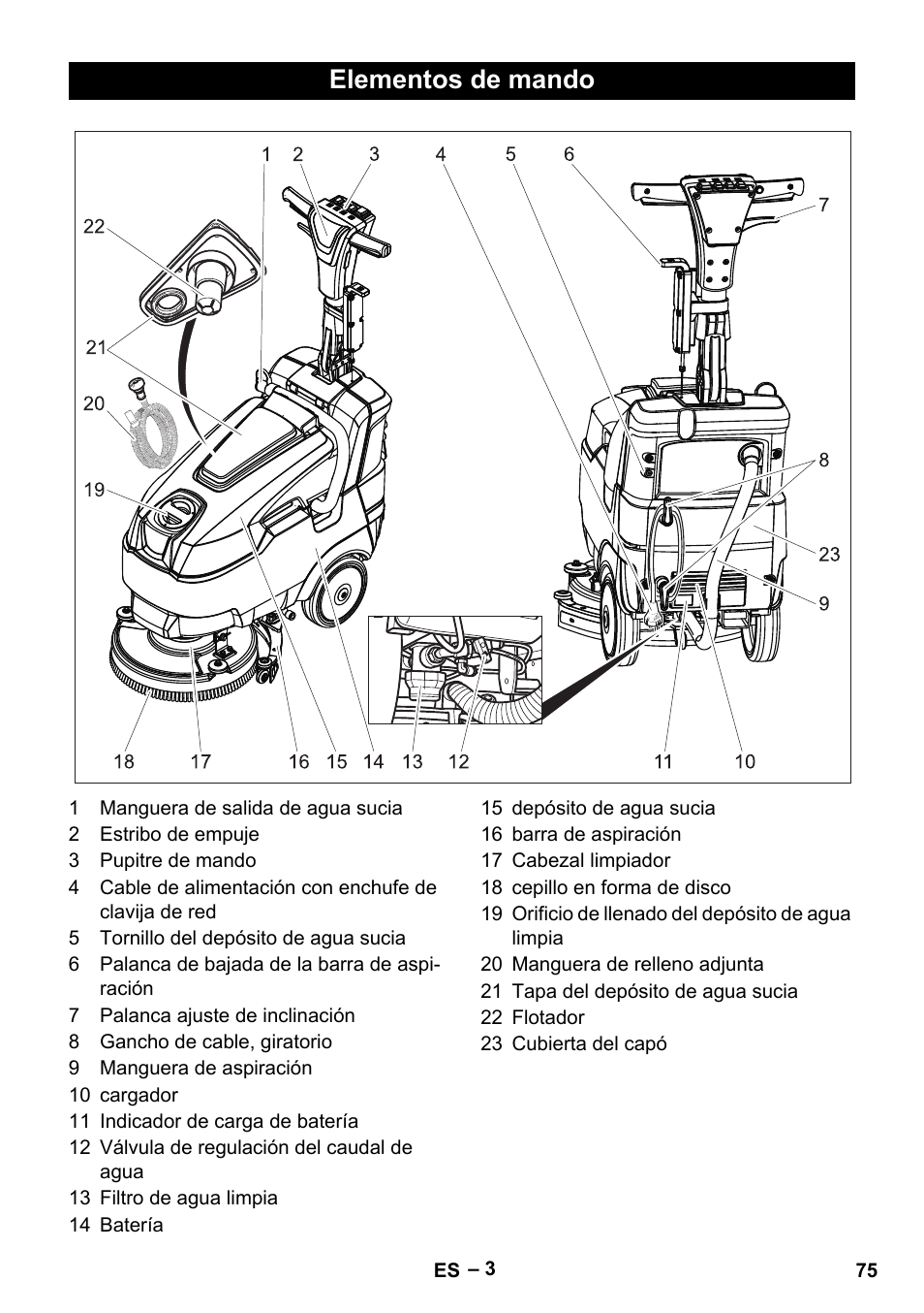 Elementos de mando | Karcher BD 40-12 C Bp Pack User Manual | Page 75 / 374