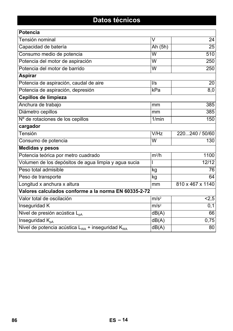 Datos técnicos | Karcher BD 40-12 C Bp Pack User Manual | Page 86 / 374