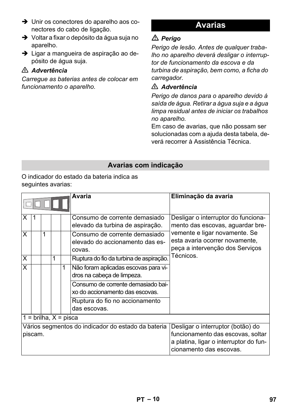 Avarias | Karcher BD 40-12 C Bp Pack User Manual | Page 97 / 374