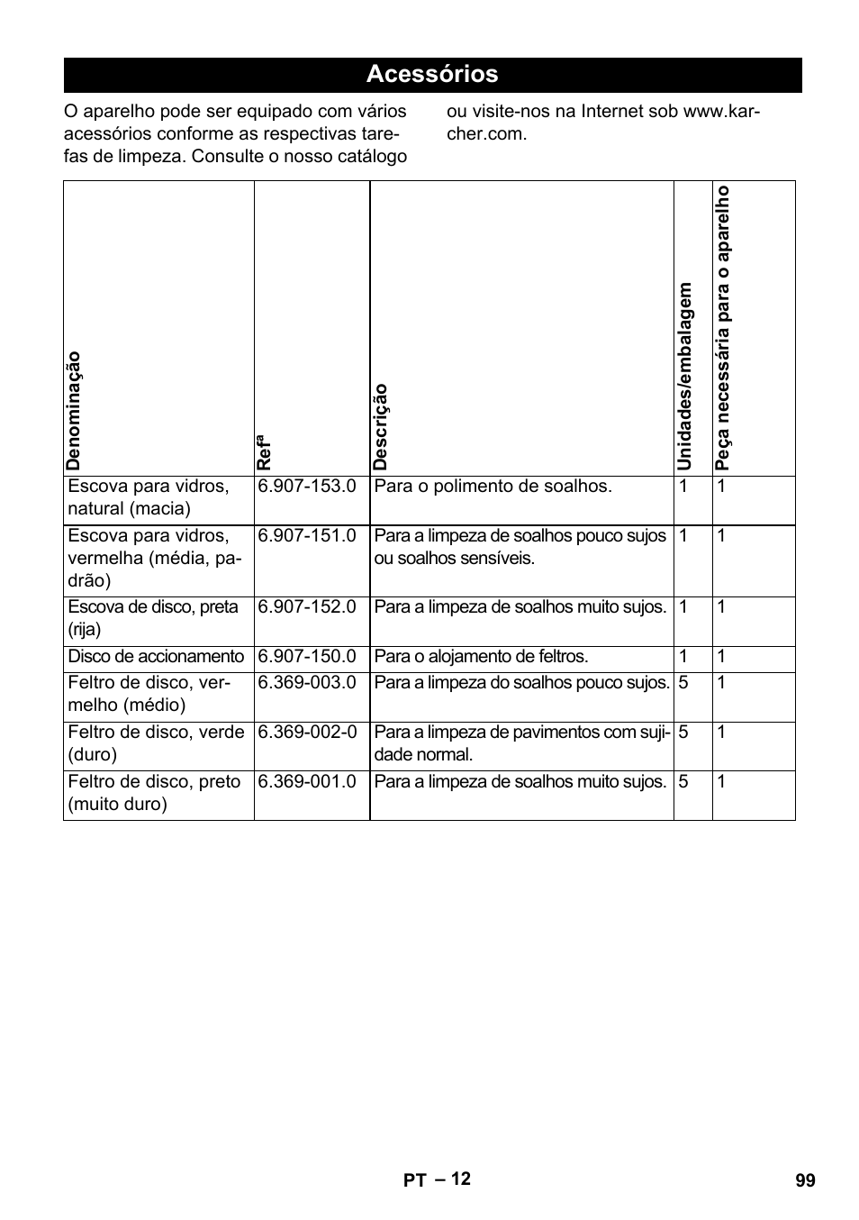 Acessórios | Karcher BD 40-12 C Bp Pack User Manual | Page 99 / 374