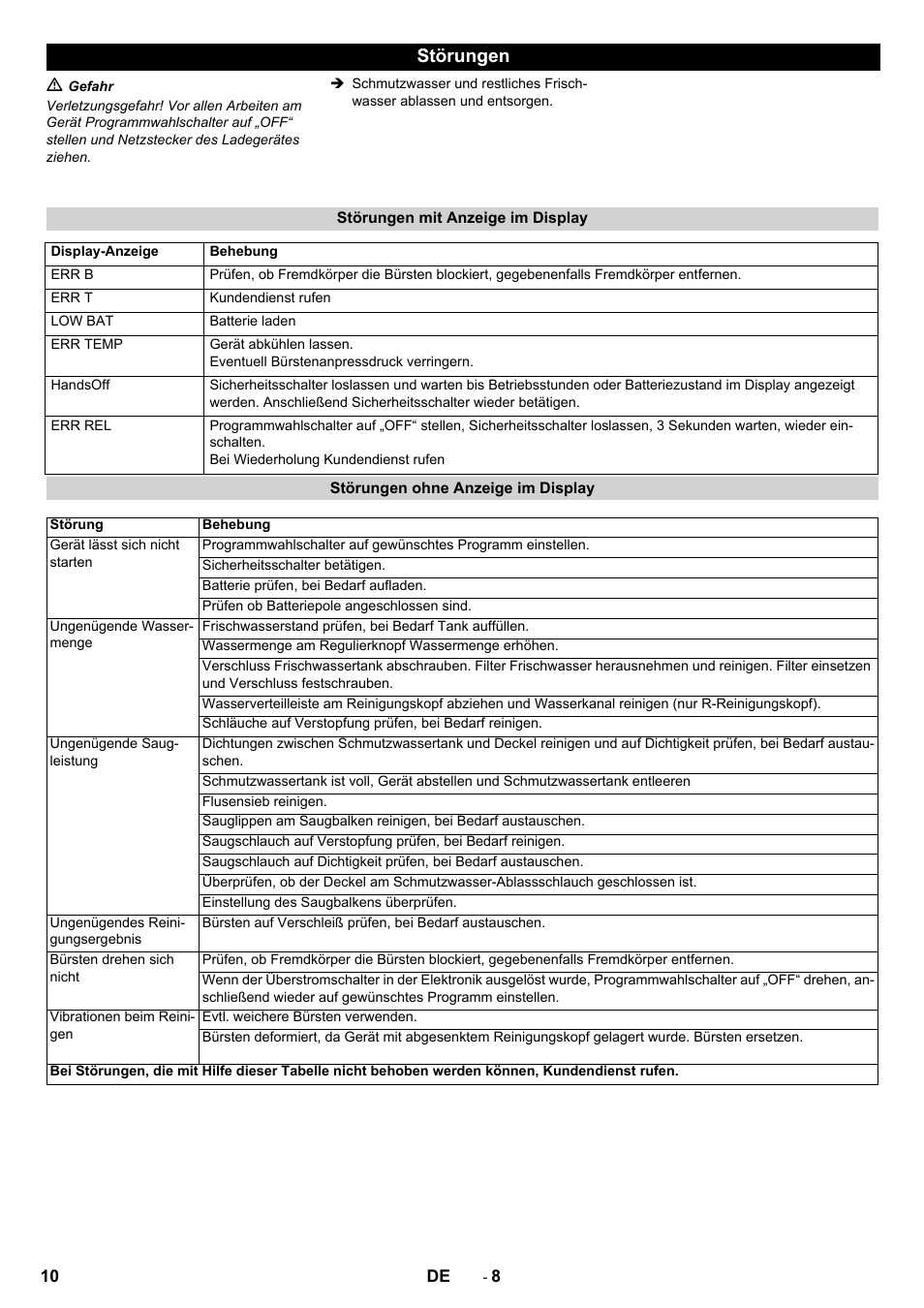 Störungen | Karcher B 40 C Ep R 55 User Manual | Page 10 / 276