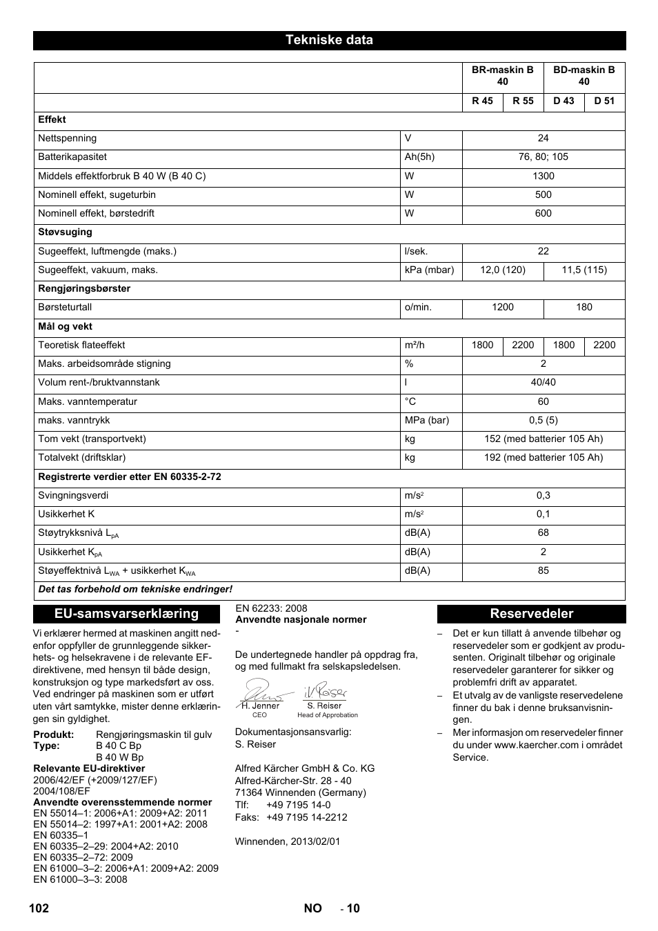 Tekniske data, Eu-samsvarserklæring, Reservedeler | Karcher B 40 C Ep R 55 User Manual | Page 102 / 276