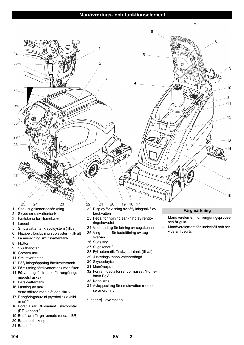 Manövrerings- och funktionselement | Karcher B 40 C Ep R 55 User Manual | Page 104 / 276