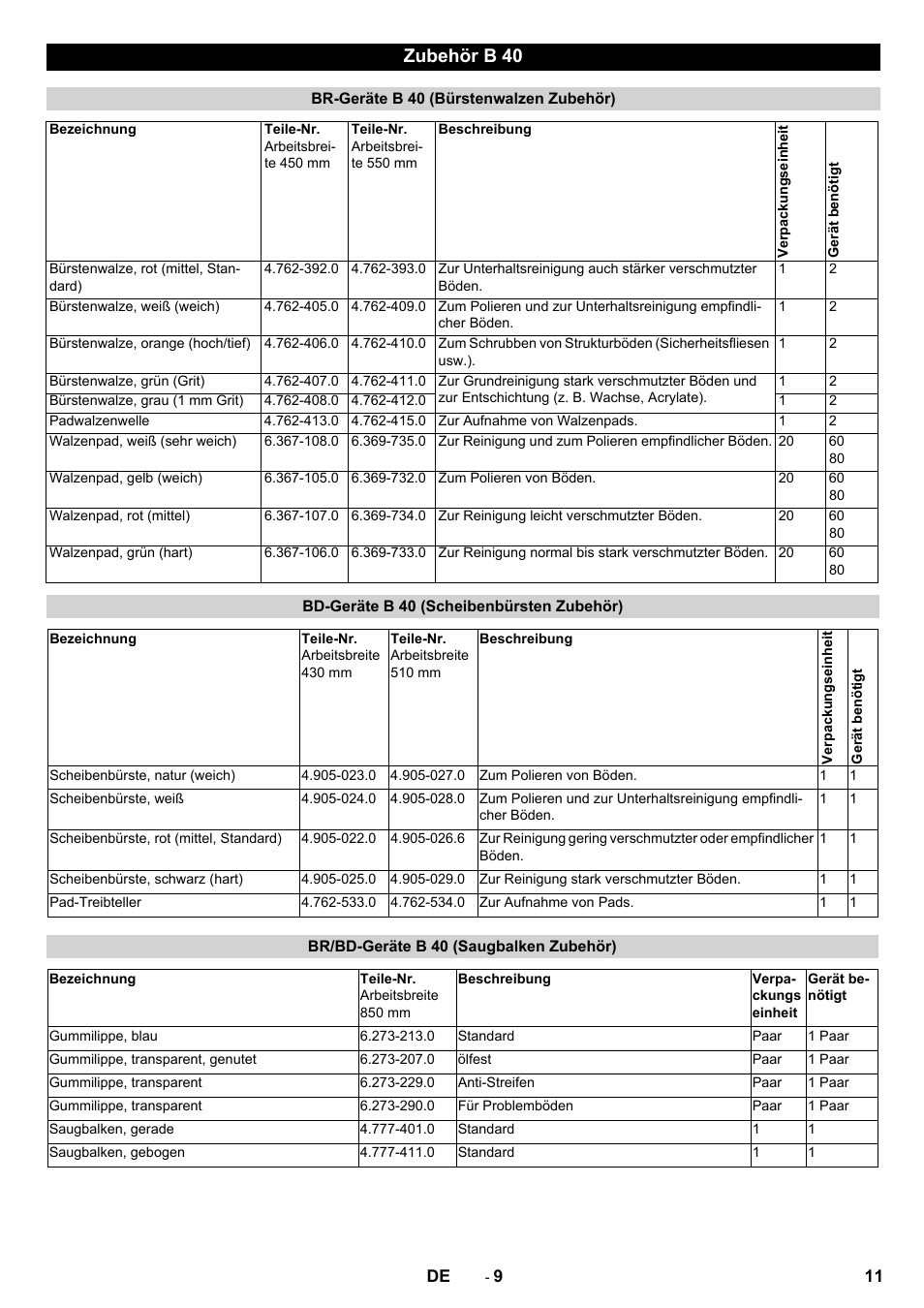 Zubehör b 40 | Karcher B 40 C Ep R 55 User Manual | Page 11 / 276