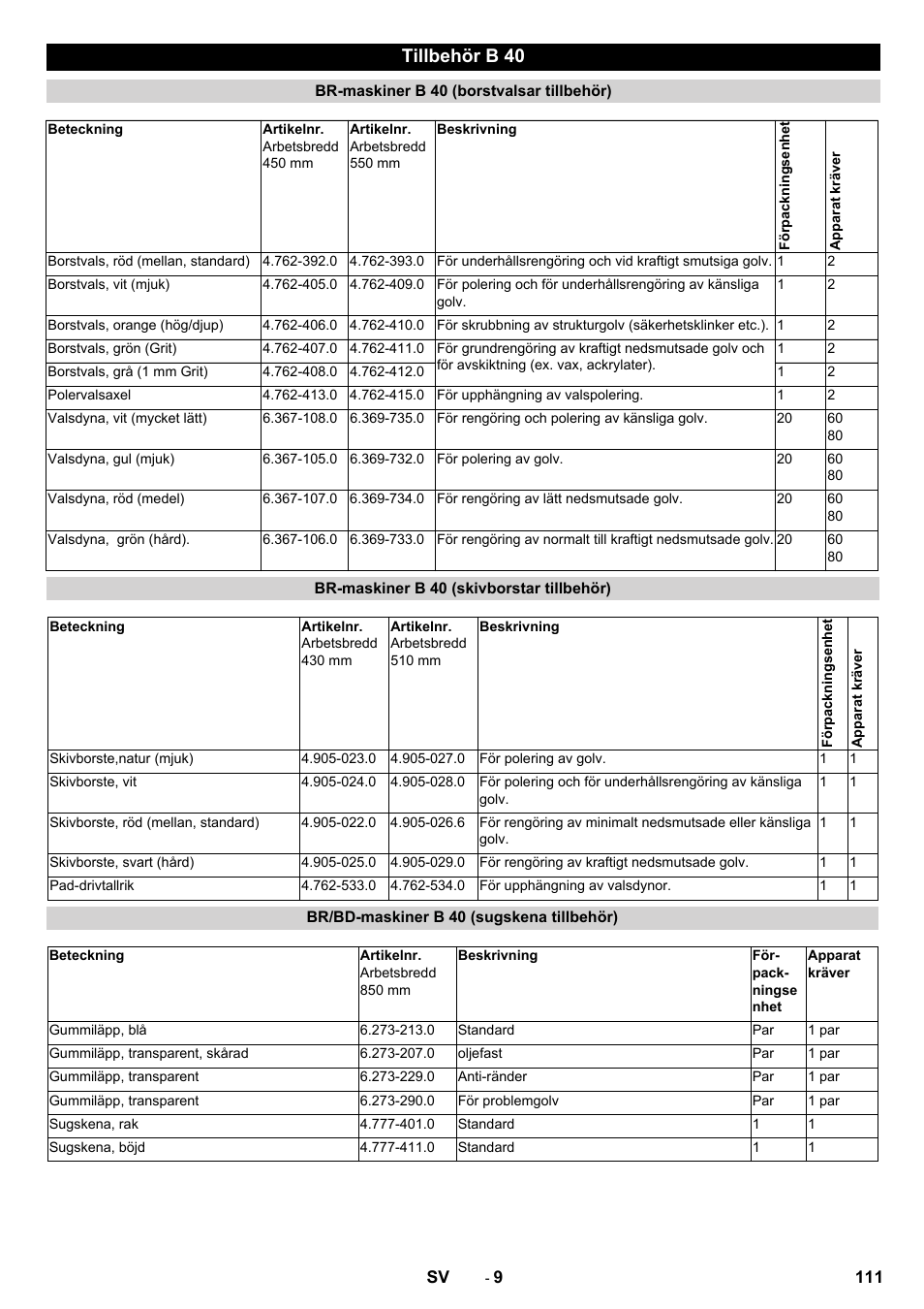 Tillbehör b 40 | Karcher B 40 C Ep R 55 User Manual | Page 111 / 276