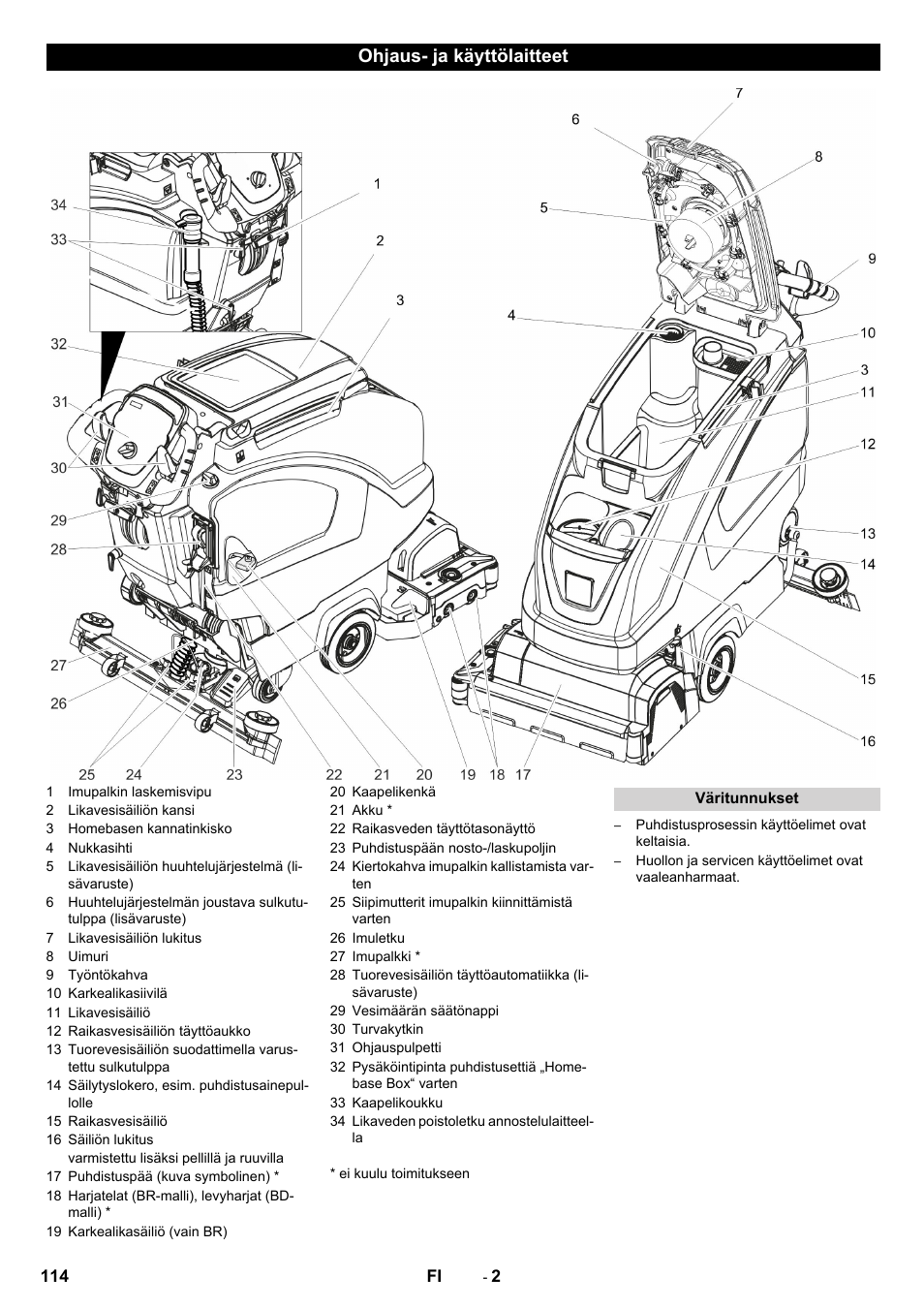 Ohjaus- ja käyttölaitteet | Karcher B 40 C Ep R 55 User Manual | Page 114 / 276